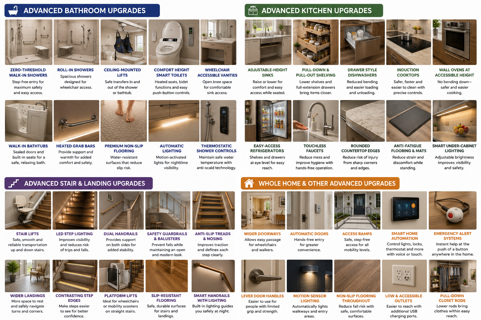 Advanced senior home safety upgrades — bathroom, kitchen, stairs, and whole-home accessibility